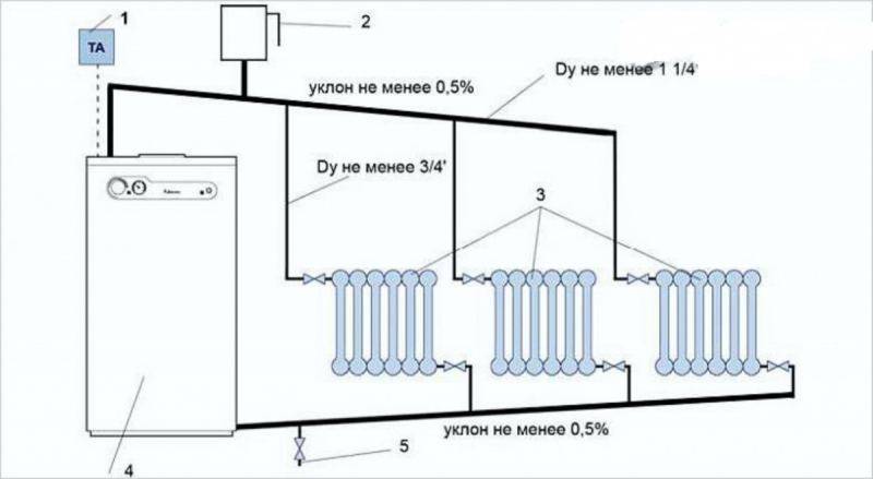 Печка с теплообменником: как сделать водяное отопление от печи