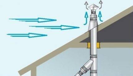 Вентиляция для газового котла: важные требования, которые нужно соблюдать - устройство вентиляции в доме с газовыми приборами своими руками