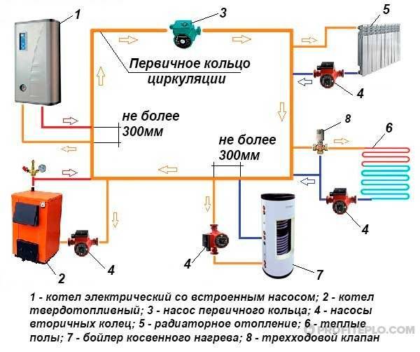 Схема обвязки бойлера косвенного нагрева правила его установки и подключения