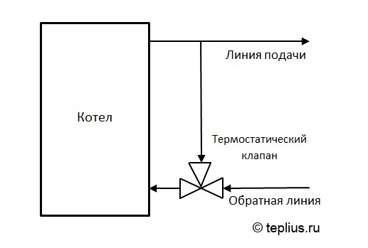 Устройство и принцип работы твердотопливного котла