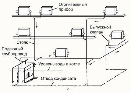 Паровые котлы: устройство, принцип работы, схема и эксплуатация