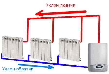 Схемы подключения радиаторов отопления в частном доме: особенности однотрубного и двухтрубного подключения