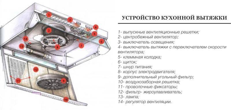Можно обойтись без вытяжки