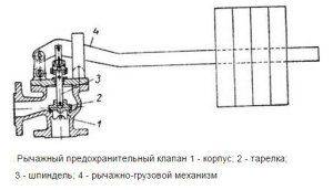 Обратный клапан для отопления: действие, виды, плюсы и минусы + схема монтажа