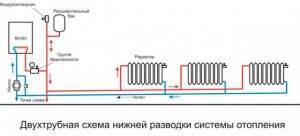 Однотрубная и двухтрубная система отопления: какая лучше, преимущества и недостатки, что выбрать, фото и видео примеры