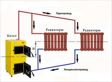 Паровые котлы: устройство, принцип работы, схема и эксплуатация