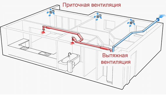 Можно обойтись без вытяжки