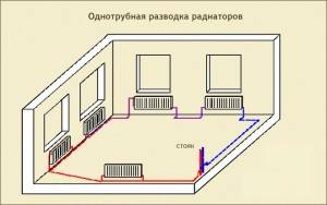Однотрубная или двухтрубная система отопления, плюсы и минусы, отличие