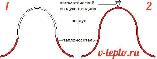 Как проверить воздухоотводчик автоматический в системе отопления?