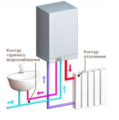 Схема подключения бойлера косвенного нагрева к газовому котлу одноконтурному, двухконтурному