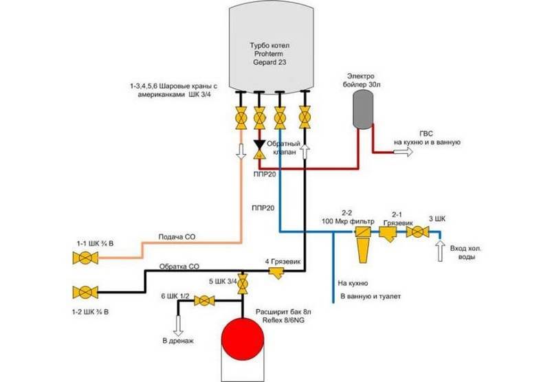 Схема подключения бойлера косвенного нагрева к газовому котлу одноконтурному, двухконтурному