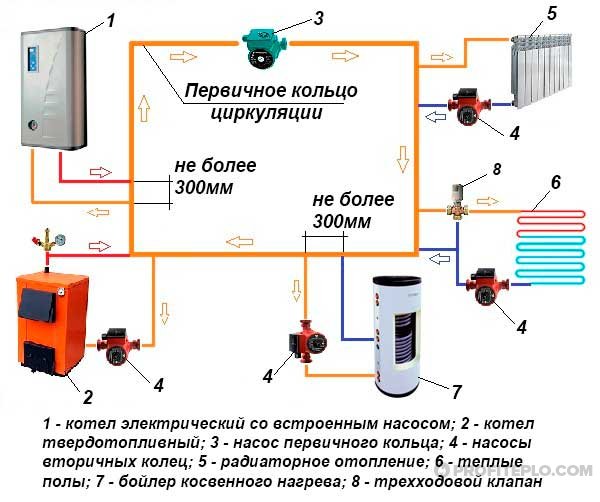 Как подключить два котла в одну систему, параллельное соединение котлов отопления