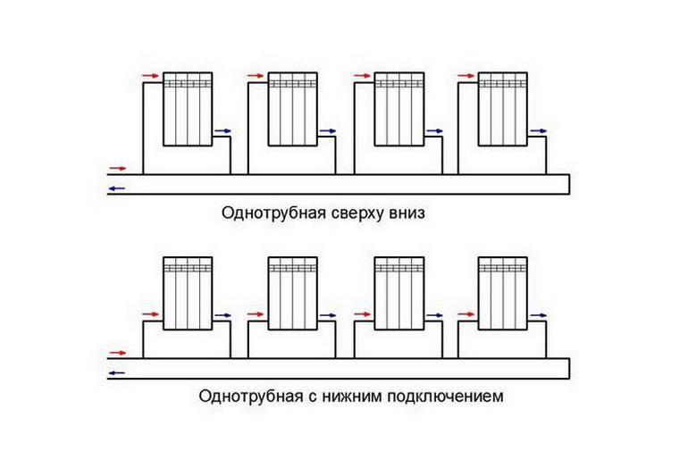 Однотрубная и двухтрубная система отопления: какая лучше, преимущества и недостатки, что выбрать, фото и видео примеры