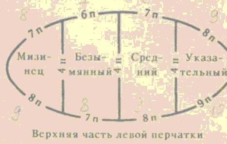 Как связать перчатки спицами и крючком - мужские, женские, детские