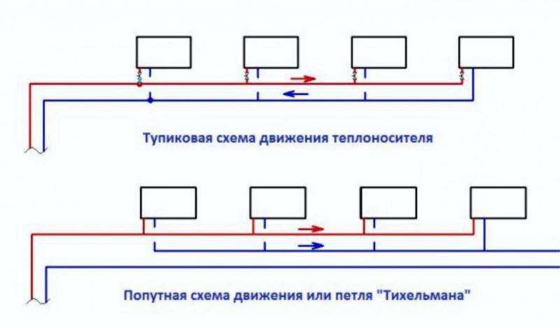 Однотрубная и двухтрубная система отопления: какая лучше, преимущества и недостатки, что выбрать, фото и видео примеры