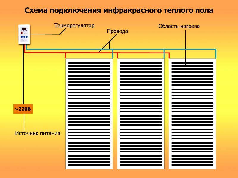 Водяной теплый пол valtec в деревянном доме
