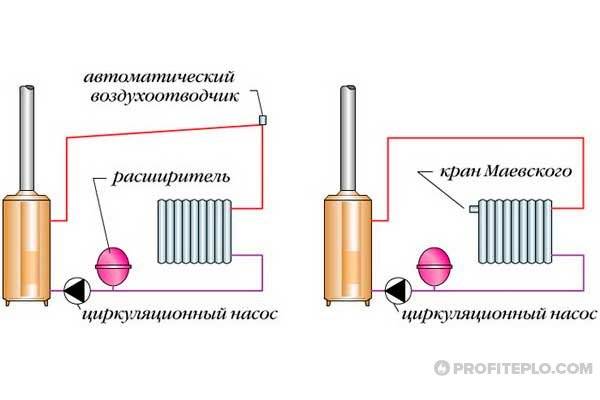 Как проверить воздухоотводчик автоматический в системе отопления?