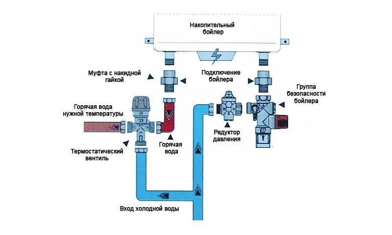 Подключение бойлера к водопроводу - самая полная инструкция