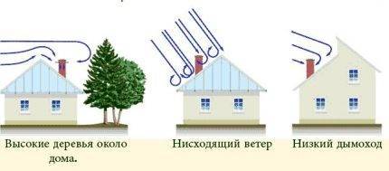 Вентиляция для газового котла: важные требования, которые нужно соблюдать - устройство вентиляции в доме с газовыми приборами своими руками