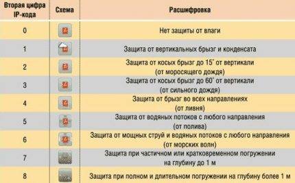 Отопительные приборы: виды, типы современных бытовых устройств, выбор, классификация