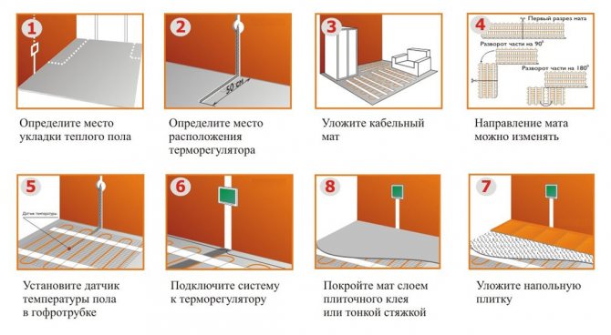 Теплый пол: обзор систем напольного отопления