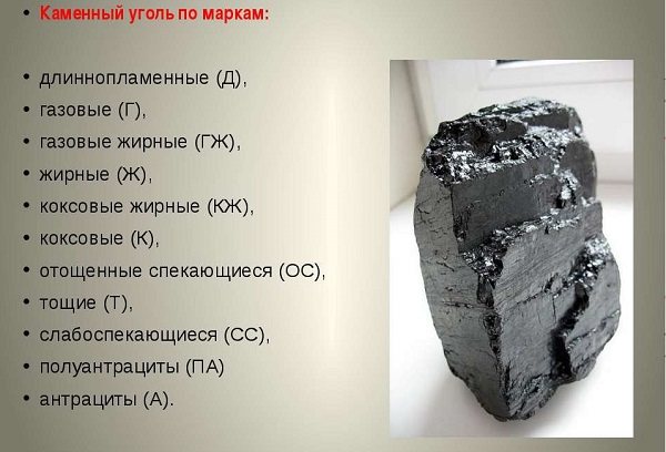 Удельная теплота сгорания топлива: угля, дров, газа
