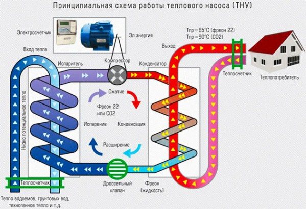 Инновационные технологии регулирования систем отопления