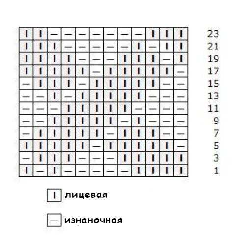 Мужские шарфы: фото-обзор брендовых моделей - какую модель выбрать для мужчины, мужские шарфы спицами, схемы