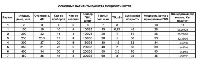 Двухконтурные твердотопливные котлы: как выбрать эффективный и надежный отопительный котел с возможностью водоподогрева, обзор лучших моделей