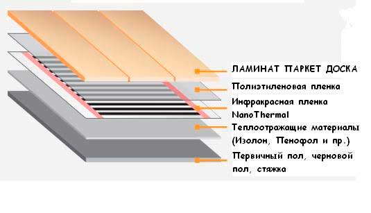Ламинат под теплый пол электрический: правила монтажа
