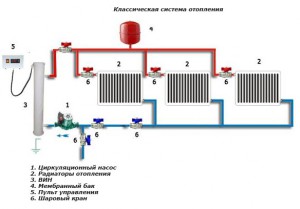 Как правильно подсоединить радиаторы отопления Как правильно подсоединить радиаторы отопления