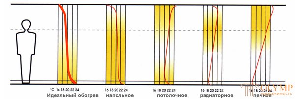Водяные теплые стены и теплый пол - портал olymp.in