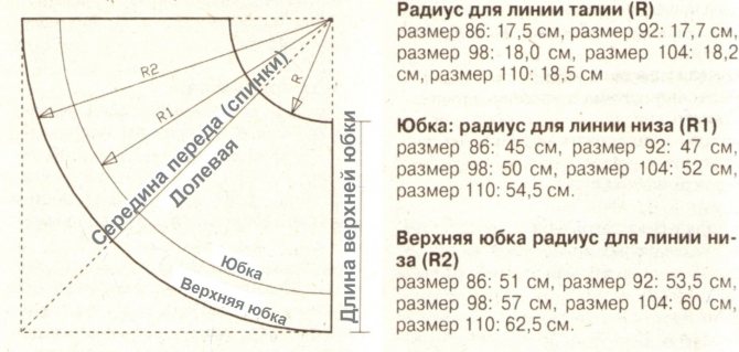 Юбка из фатина своими руками - как сшить юбку из фатина: эксклюзивные мастер-классы для начинающих с фото и видео описанием