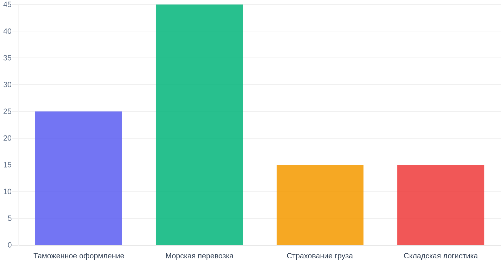Доставка сантехники из Китая: пошаговое руководство по перевозке